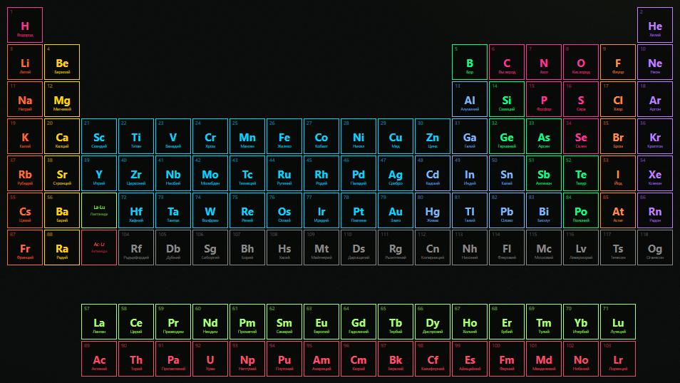 The full periodic table in Bulgarian, each element coloured by its group.