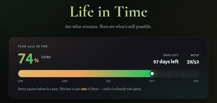 Life in Time's year card as it looked on 26 September 2026: the share of the year gone, the days left and the week number, on a bar from January to December.